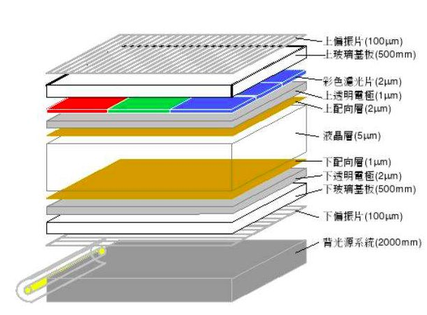 LCD液晶模塊結(jié)構(gòu)圖
