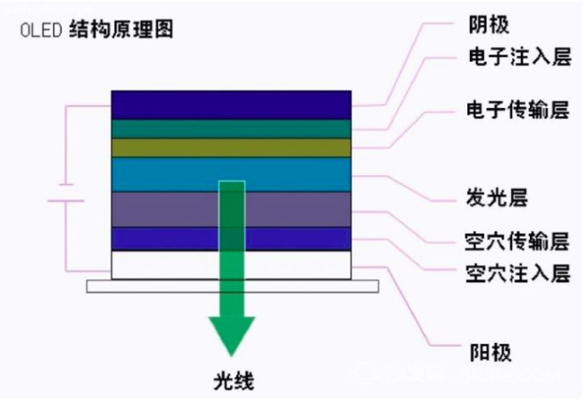 LED結(jié)構(gòu)圖